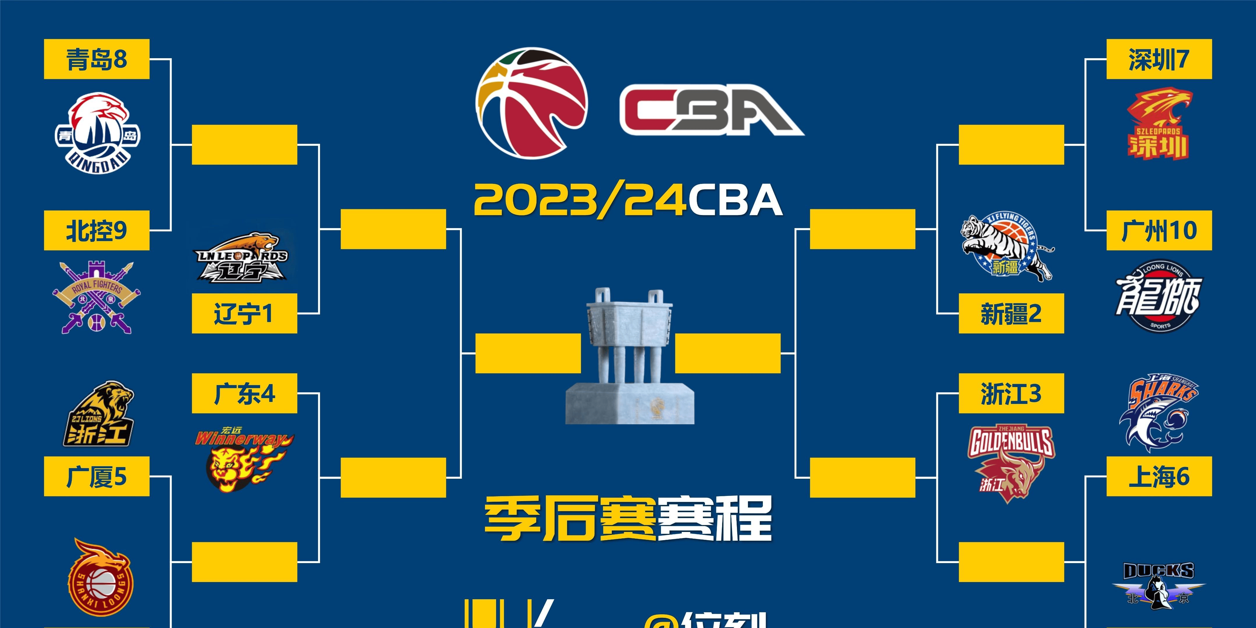 包含今晚CBA季后赛传出新动向；广州队刷新队史纪录；管理层表态——气氛紧张；数据趋势出现新变化的词条