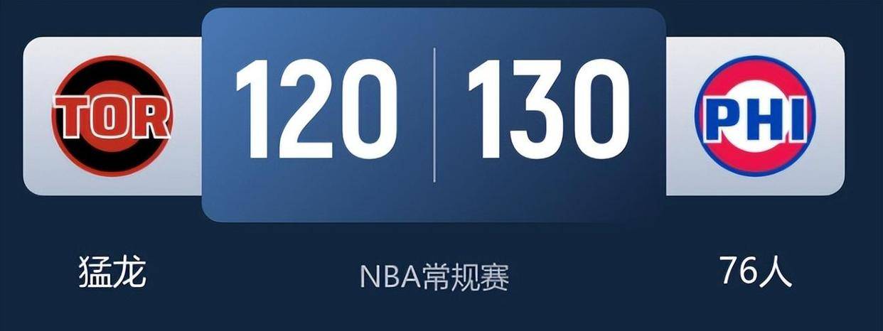 包含清晨费城76人刷新队史纪录——国王杯节点到来，信心回归，球探报告显示潜力的词条